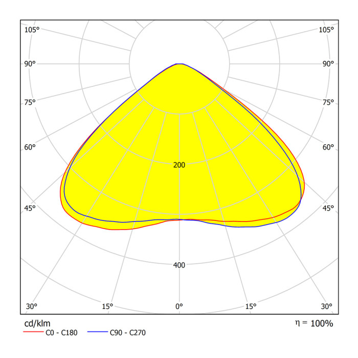 IETC-Пром-410774-150-26300 (150Вт, IP65, 26300Лм, 4К)