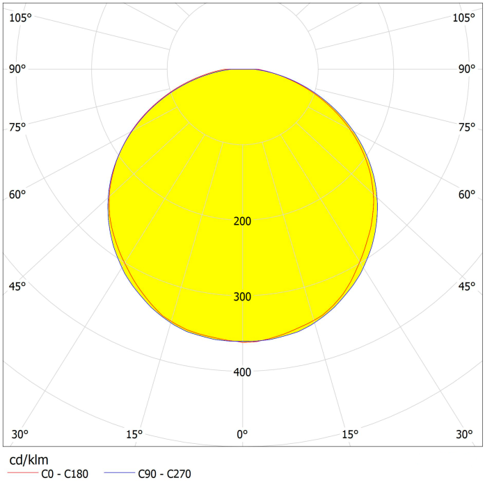 IETC-Пром-405474-30-5700 (30Вт, IP65, 5700Лм, 4К)