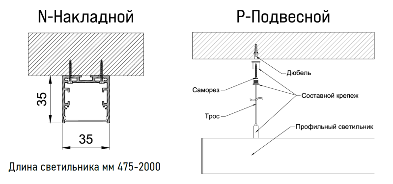 IETC-Ритейл-781073-10-860 (10Вт, IP20, 860Лм, 3К)