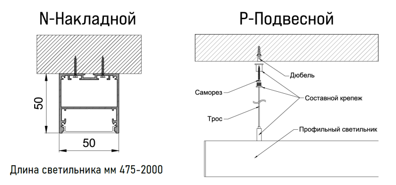 IETC-Ритейл-785073-10-860 (10Вт, IP20, 860Лм, 3К)