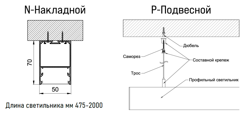 IETC-Ритейл-786073-50-4500 (50Вт, IP20, 4500Лм, 3К)