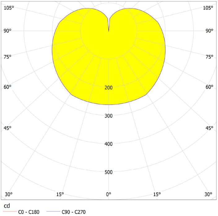 IETC-Ритейл-794075-50-4650 (50Вт, IP20, 4650Лм, 5К)