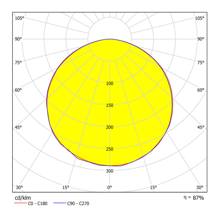 IETC-ЖКХ-903074-18-1800 (18Вт, IP54, 1600Лм, 4К)