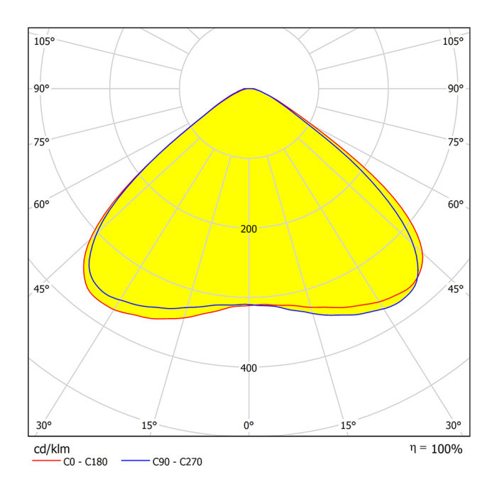 IETC-Пром-403784-75-15750 с БАП (75Вт, IP65, 15750Лм, 4К)