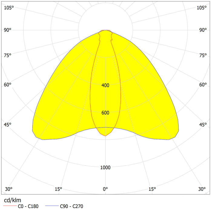 IETC-Пром-403884-50-10000 с БАП (50Вт, IP65, 10000Лм, 4К)