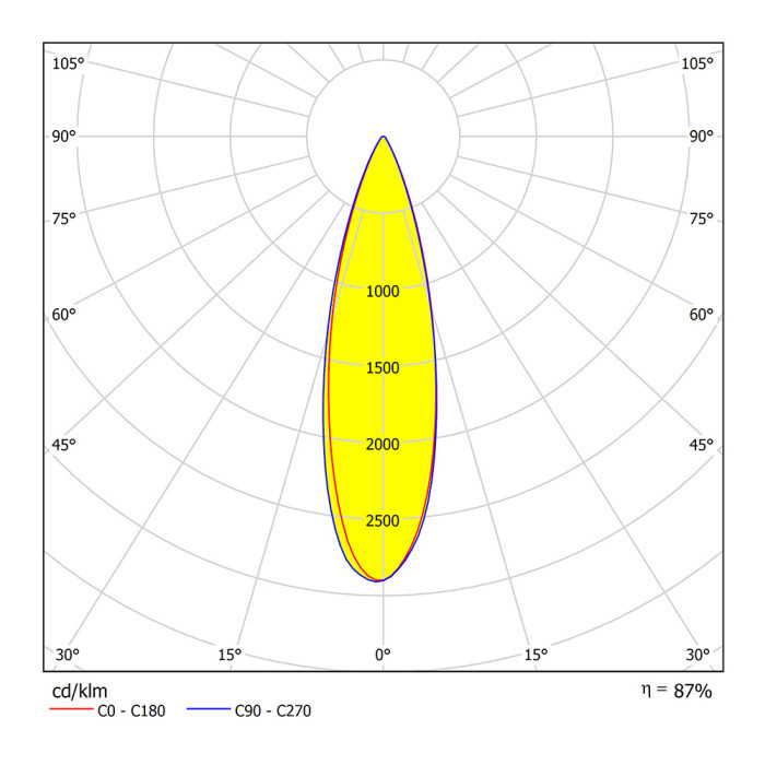 IETC-Пром-403575-150-30900 (150Вт, IP65, 30900Лм, 5К)