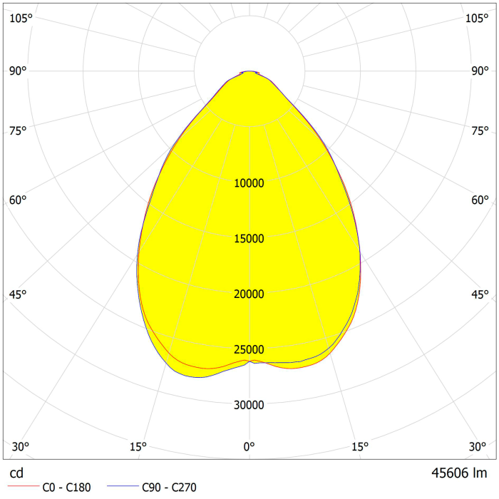 IETC-Пром-403684-100-20300 с БАП (100Вт, IP65, 20300Лм, 4К)