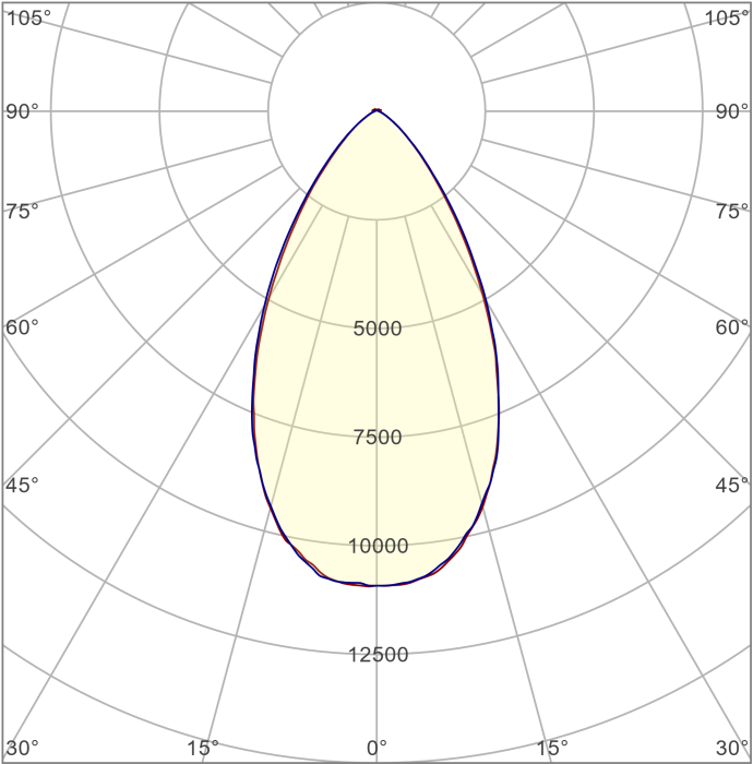 IETC-АЗС-505975-70-11000 (70Вт, IP65, 11000Лм, 5К)