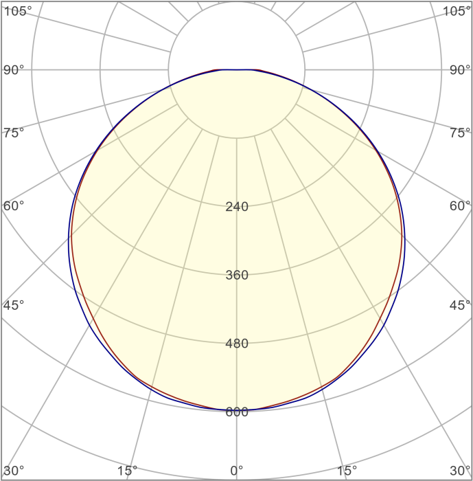 IETC-Ритейл-843084-25-3500 с БАП (25Вт, IP20, 3500Лм, 4К)