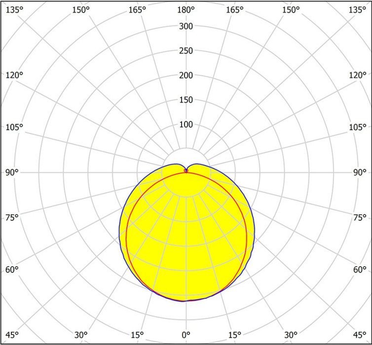 IETC-Пром-404085-25-3150 с БАП (25Вт, IP65, 3150Лм, 5К)