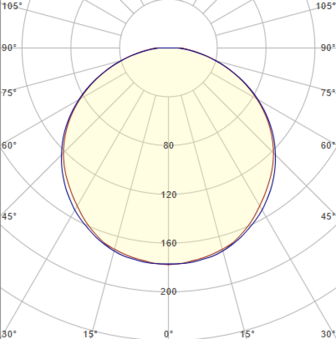 IETC-Школа-221073-40-7360 (40Вт, IP40, 7360Лм, 3К)